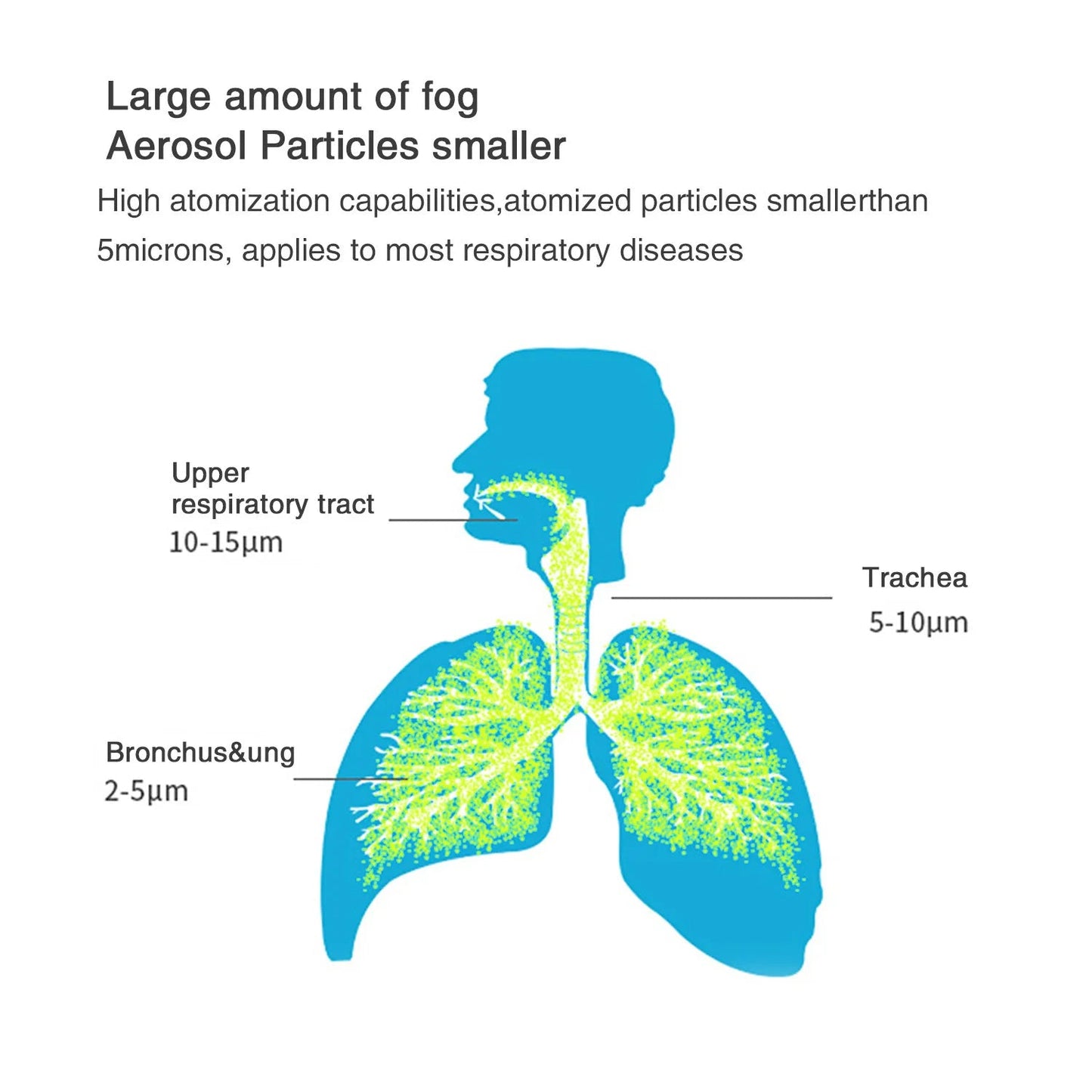 Portable Handheld Mesh Nebulizer