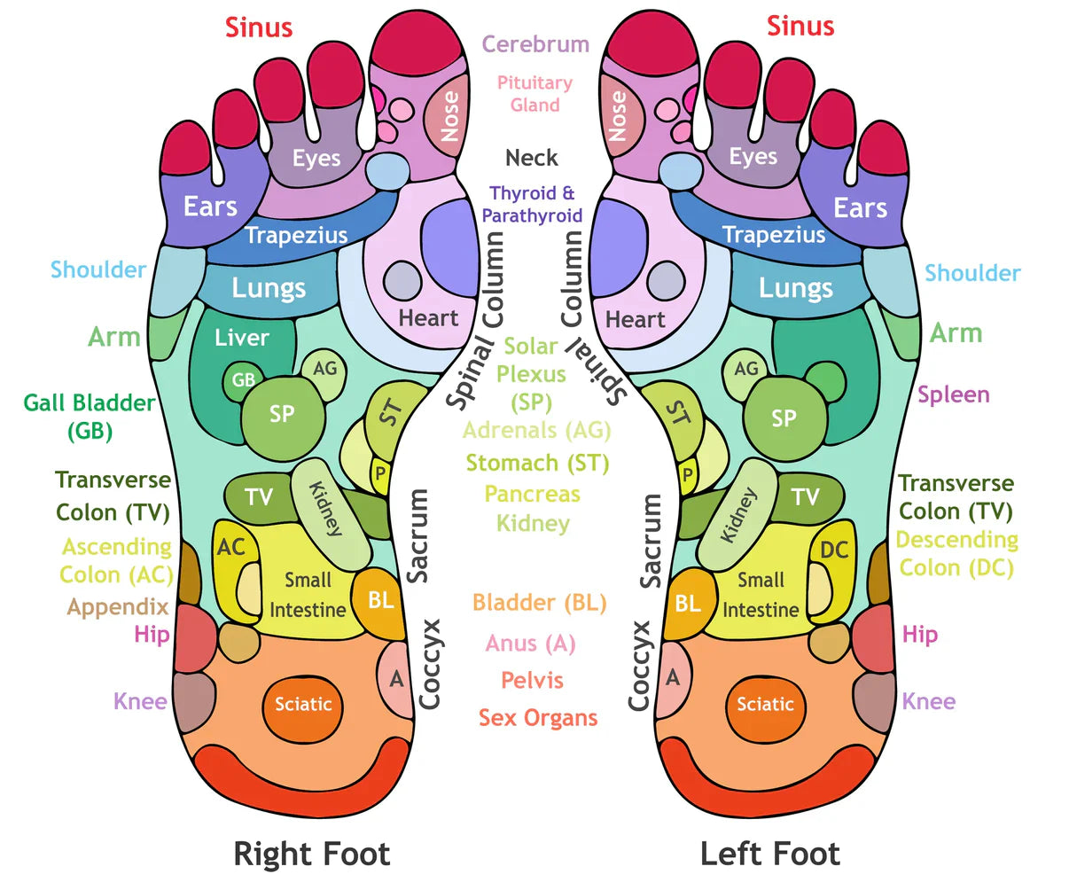 AcuRelief™ Acupressure Sandals